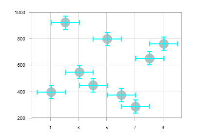 ErrorBars in WPF Chart
