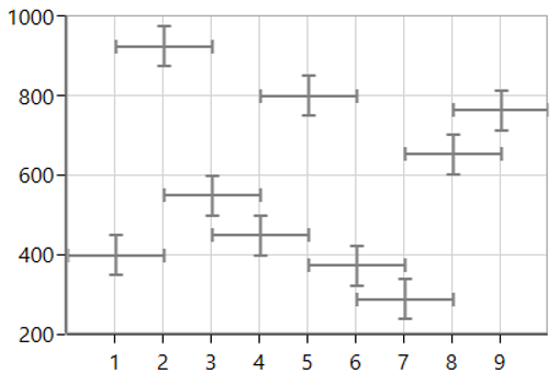 WPF Chart displays ErrorBars in Both Direction