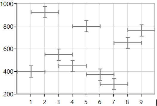 WPF Chart displays ErrorBars in Both Vertical Direction