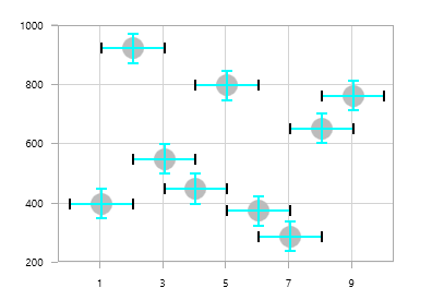 Customizing Horizontal ErrorBar Gap Line in WPF Chart