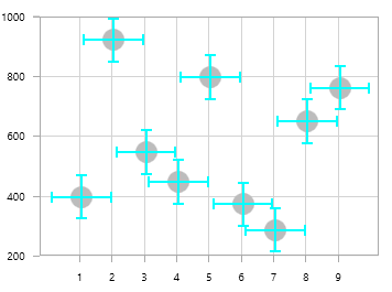 WPF Chart with Standard Errors ErrorBar