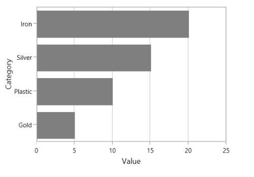WPF Bar Chart