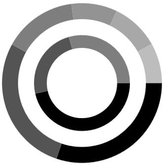 Customizing Doughnut Size in WPF Chart