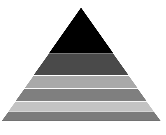 WPF Chart with Surface Pyramid Mode