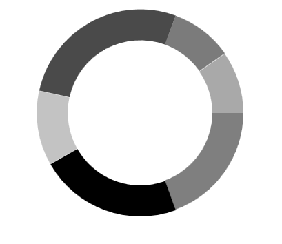 WPF Chart with Doughnut Coefficient