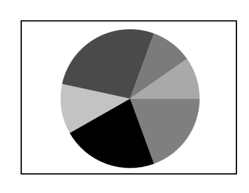 WPF Chart with PieCoefficient