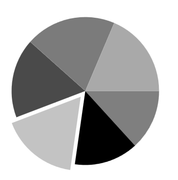 WPF Chart displays Exploded Segment of Accumulation Series