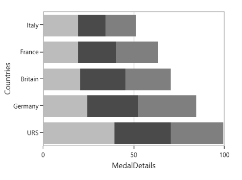 WPF Stacked Bar Chart