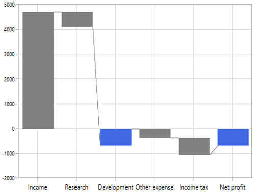 WPF Waterfall Chart with Summary Segments