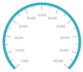 Fraction_Digits_fo_lables