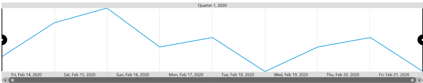 Navigator range padding support in WPF