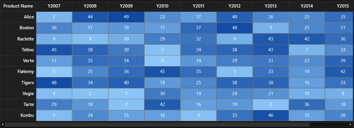Setting theme to WPF SfHeatMap