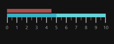 Setting theme to WPF LinearGauge