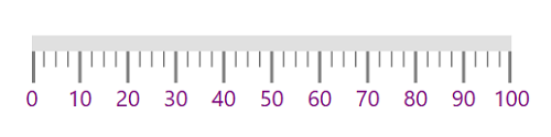 Linear Gauge Labels with color customization
