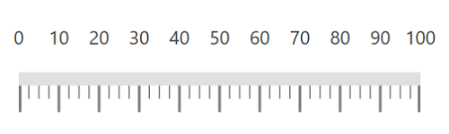 Linear Gauge Labels with position customization