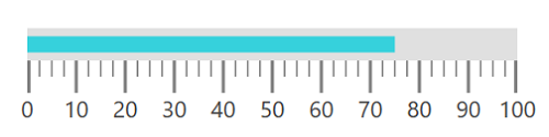 Pointers - Linear Gauge