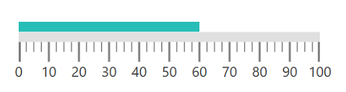 Ranges - Linear Gauge