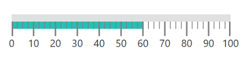 Ranges - Linear Gauge