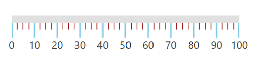 Linear Gauge Ticks appearance customization