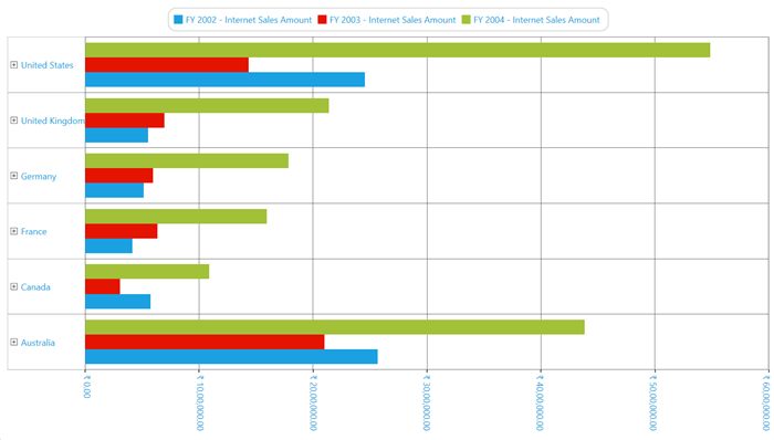 Bar chart