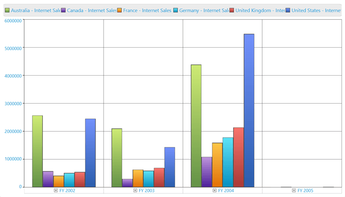 Exports OlapChart into image format