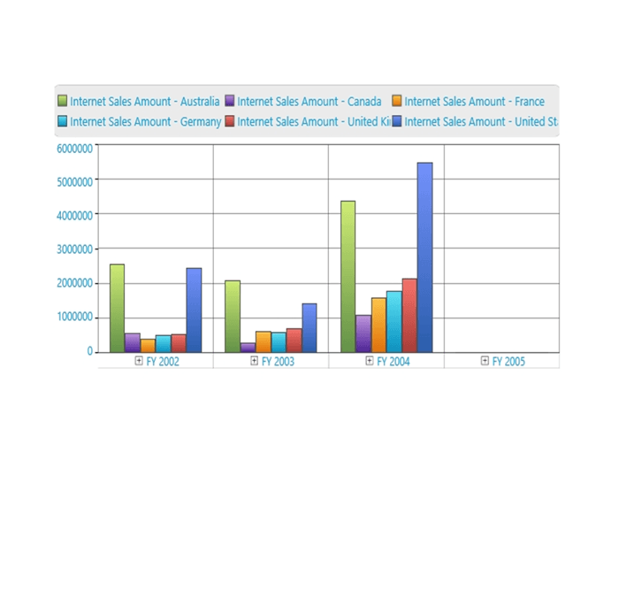 Exports OlapChart into pdf document