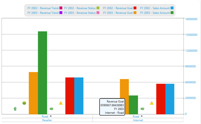 OlapChart displays the data from right to left