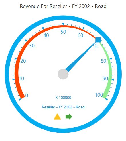 Shows radius value of WPF OLAPGauge