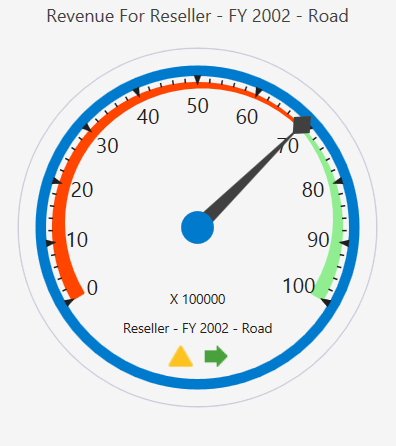 Applied VisualStudio2013 theme to WPF OLAPGauge