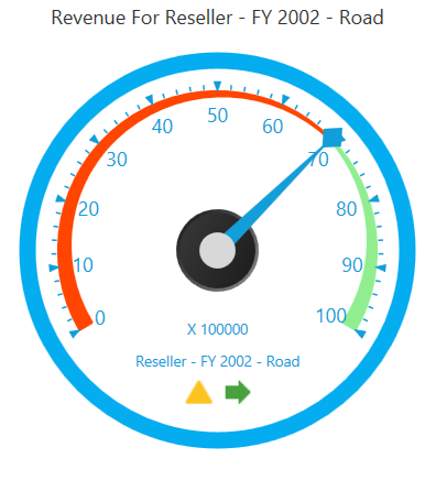 Circular center gradient frame type of WPF OLAPGauge