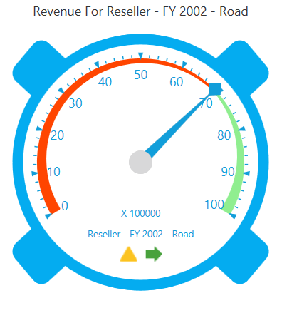 Circular with dark outer frame type of WPF OLAPGauge