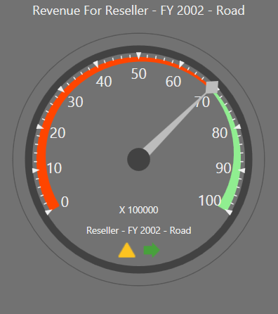 Applied Blend theme to WPF OLAPGauge