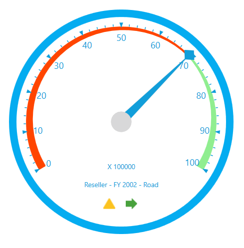 Hidden header component in WPF OLAPGauge