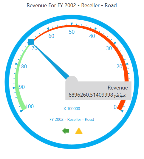 Shows the content move from right to left direction in WPF OLAPGauge