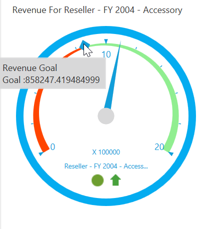 Shows the tooltip of marker in WPF OLAPGauge