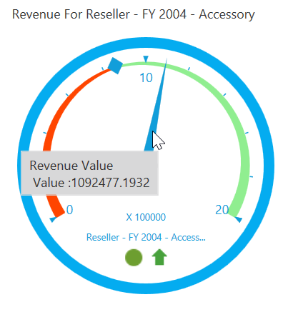 Shows the tooltip of pointer in WPF OLAPGauge