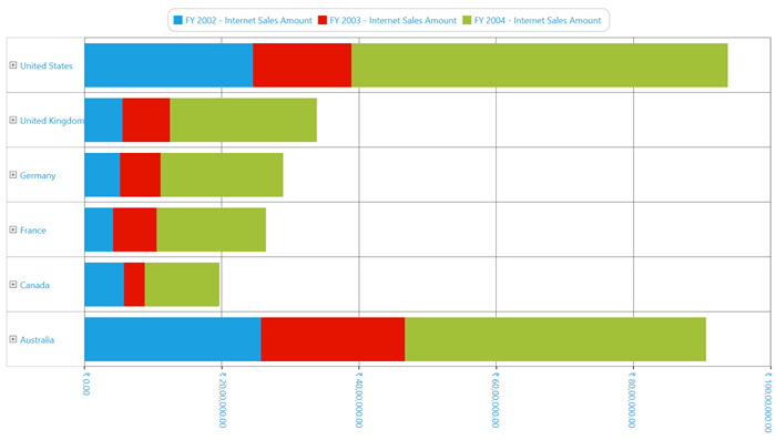 StackingBar chart