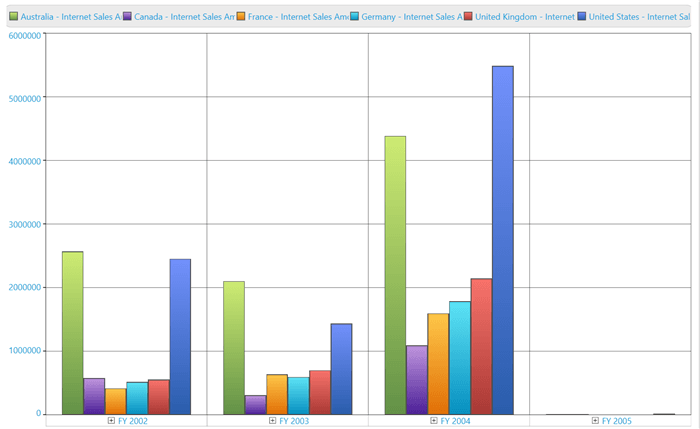 WPF OLAP Chart Getting-Started Image2