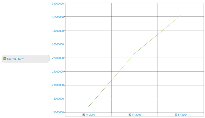 To display the legend in left of the chart