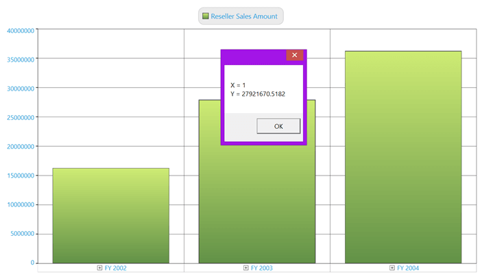 To get the information of selected chart series