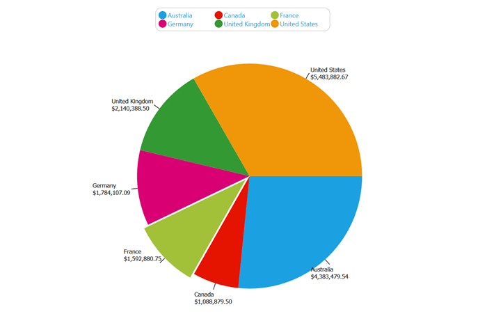 Customization of Pie chart