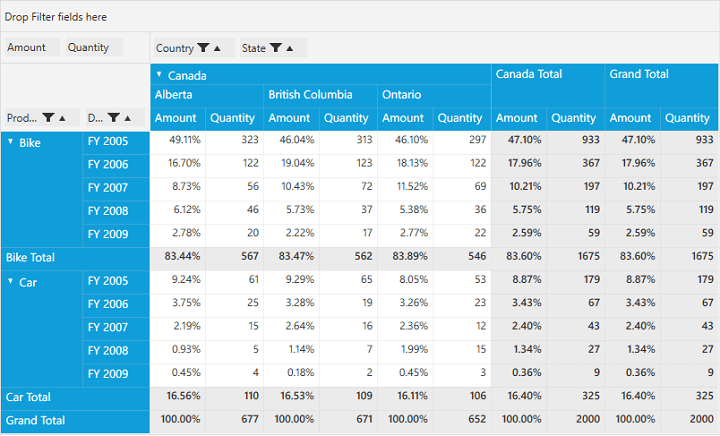 To display the pivot calculation as percentage of column total format