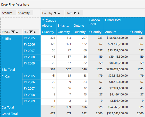 To display the calculation values only in grand total columns