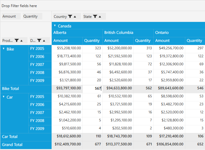 To edit the total cell values in PivotGrid