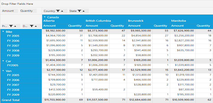 Displaying the PivotGrid in Excel-like layout