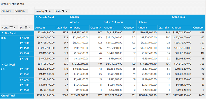 Displaying the PivotGrid in Top summary layout