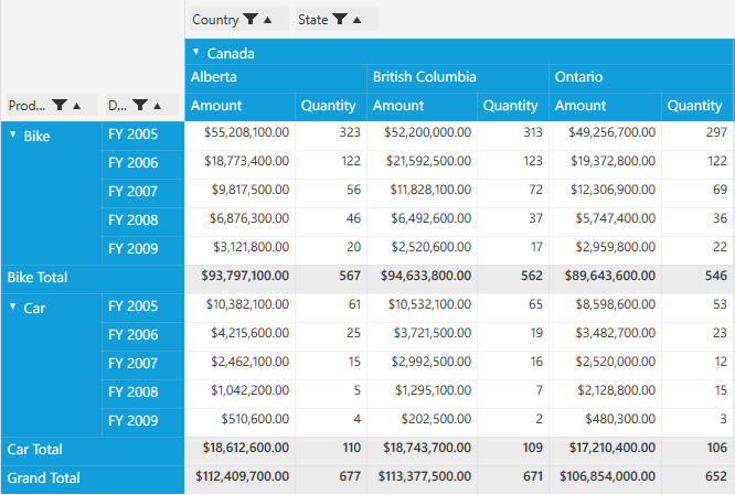 To display row and column headers in the grouping bar