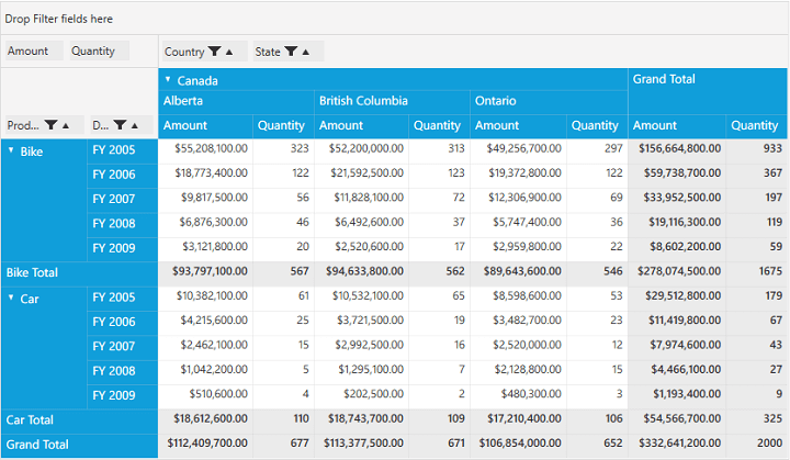 To hides only column subtotals