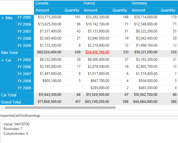 PivotGrid with Summary cell hyperlink