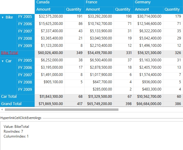 PivotGrid with Summary header hyperlink